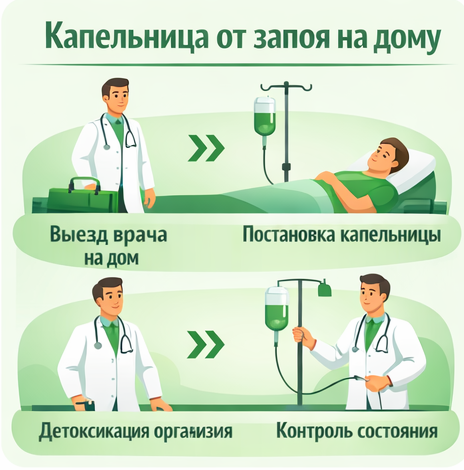 капельница от запоя в Нытве в клинике Санати